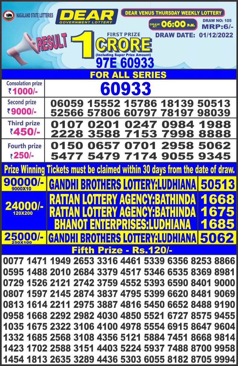 Dear Lottery Results