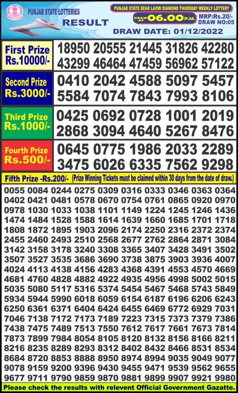 Dear Lottery Results