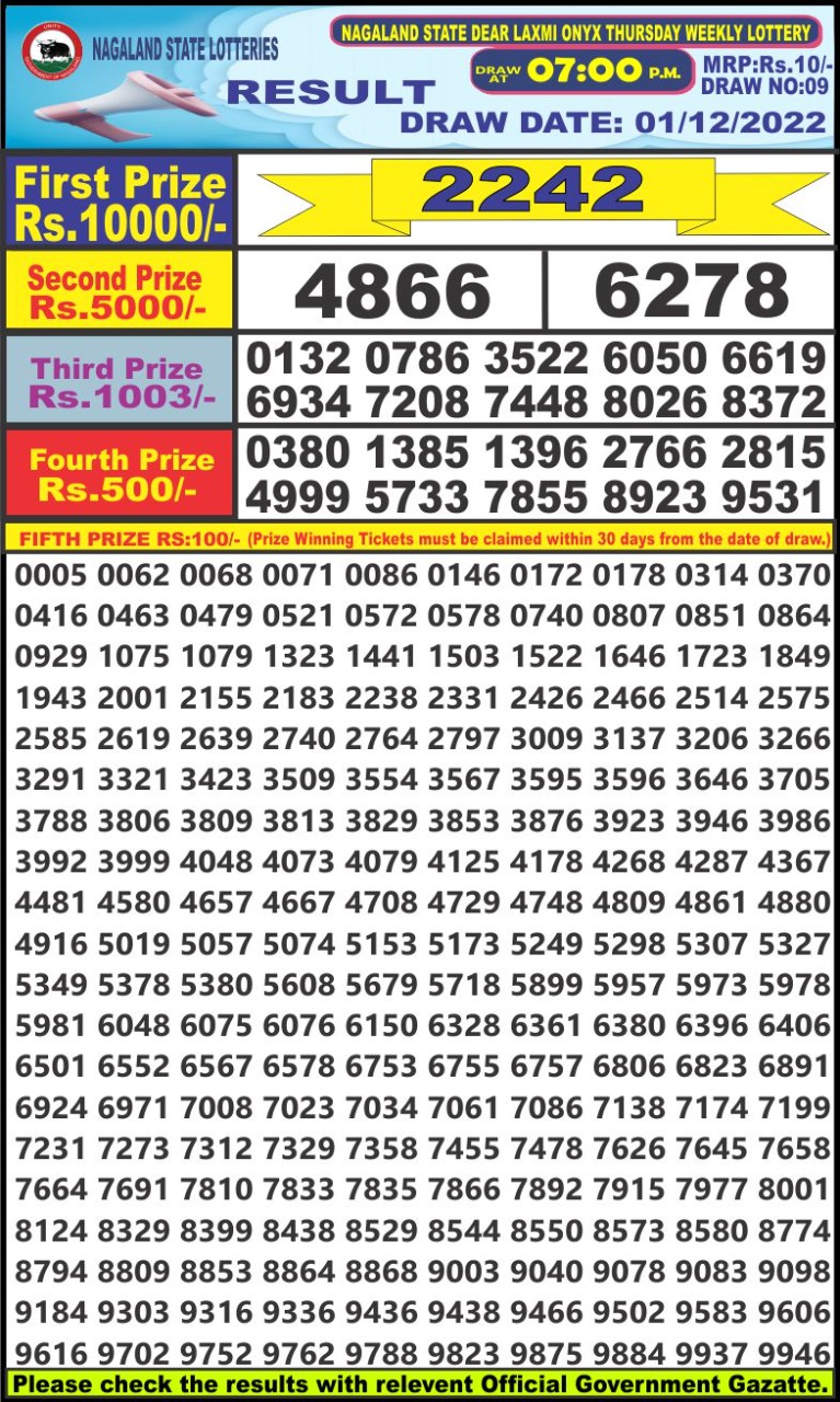 Dear Lottery Results