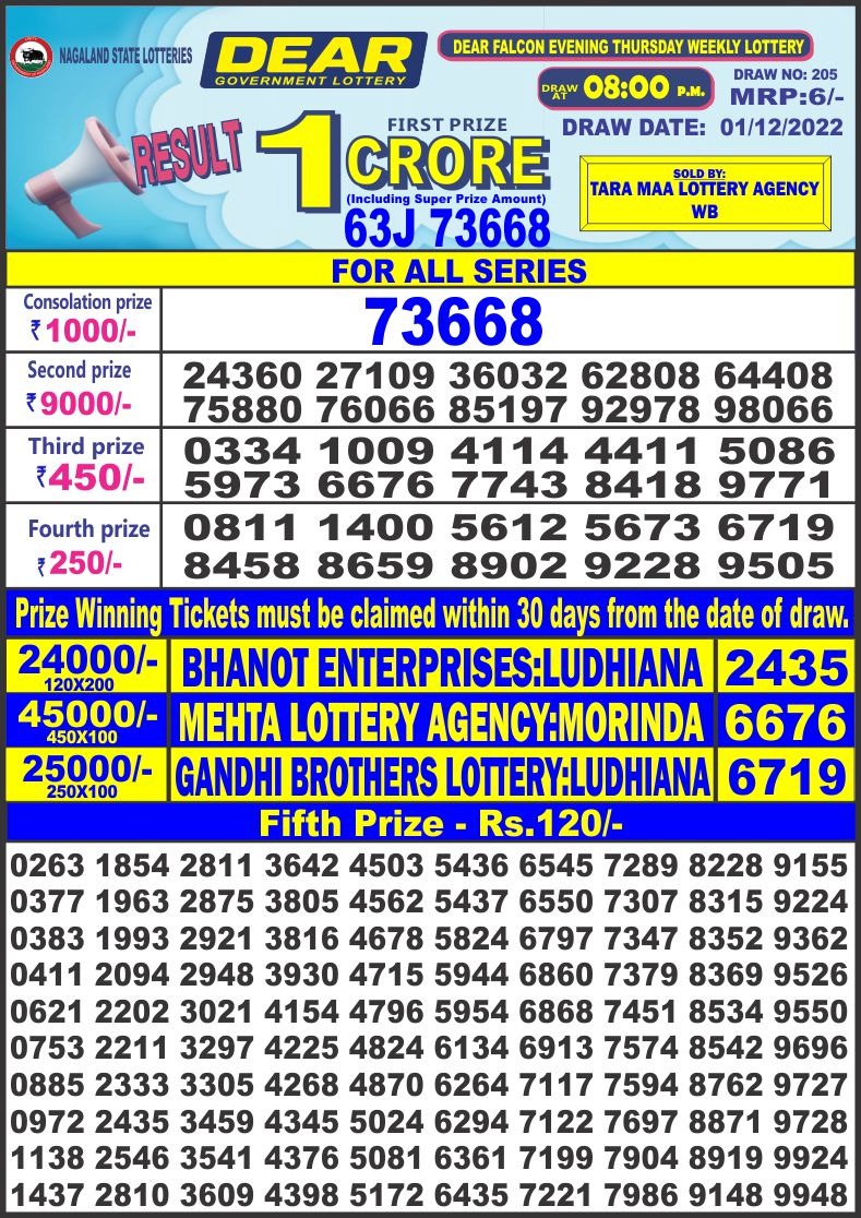 Dear Lottery Results