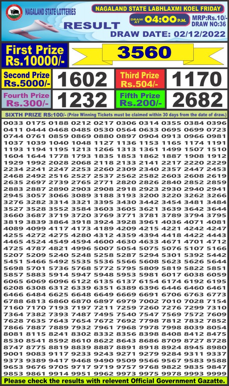 Dear Lottery Results