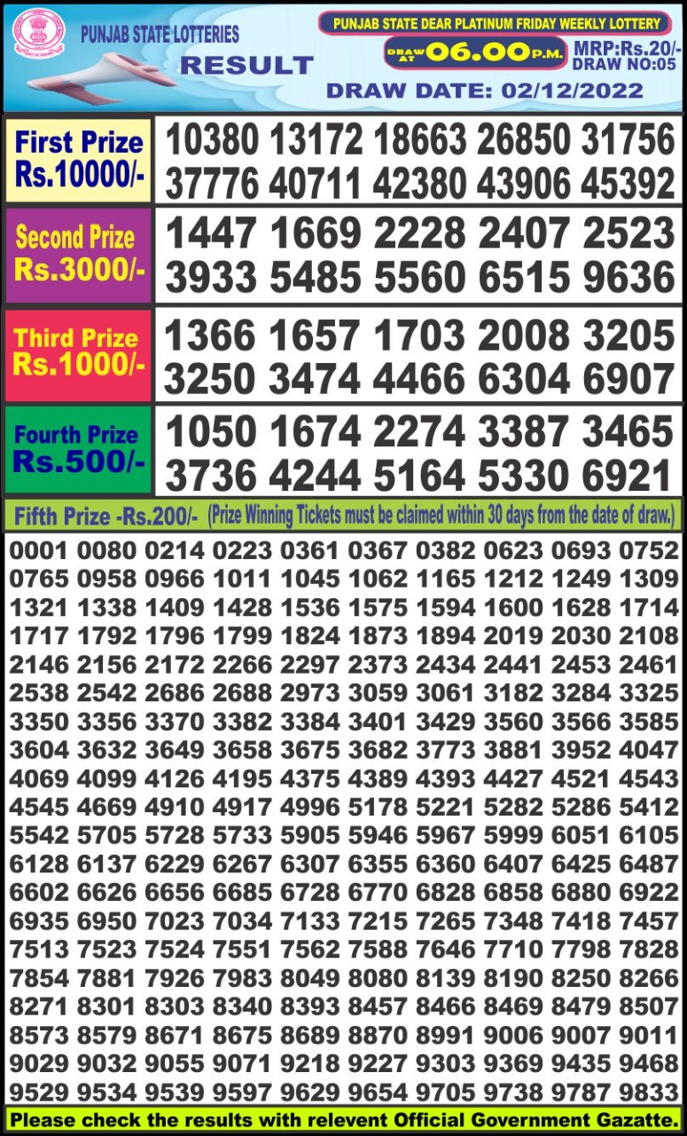 Dear Lottery Results