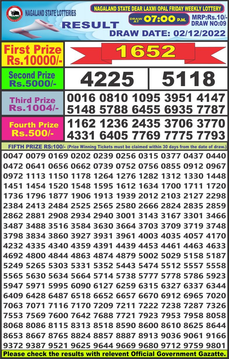 Dear Lottery Results
