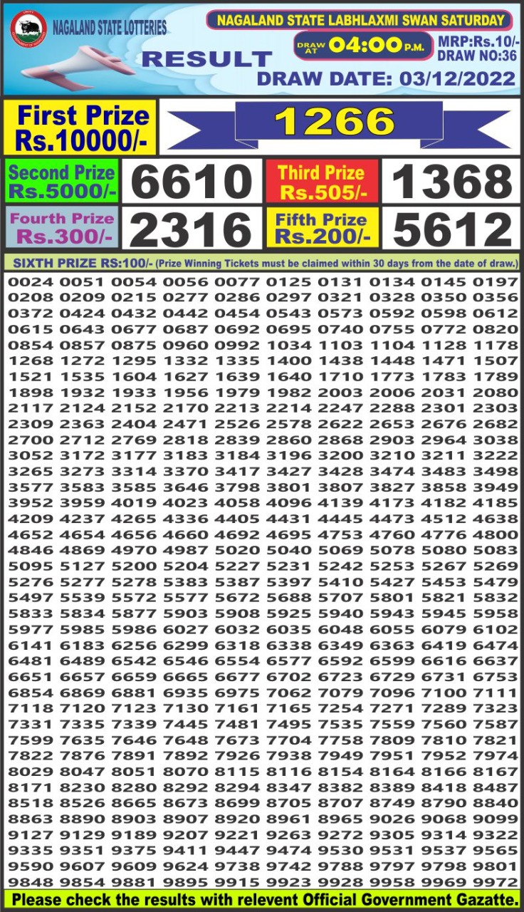 Dear Lottery Results