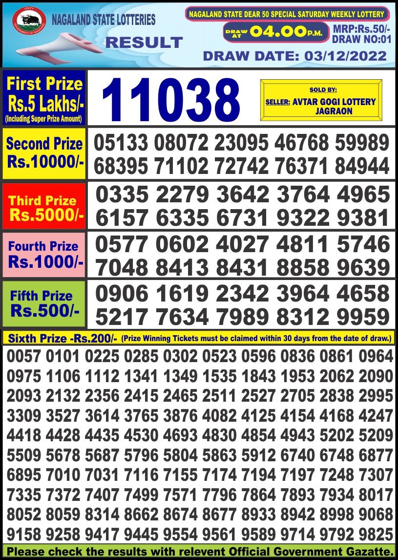 Dear Lottery Results