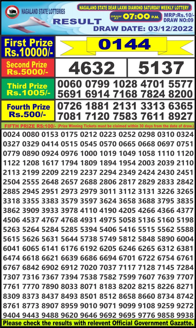 Dear Lottery Results