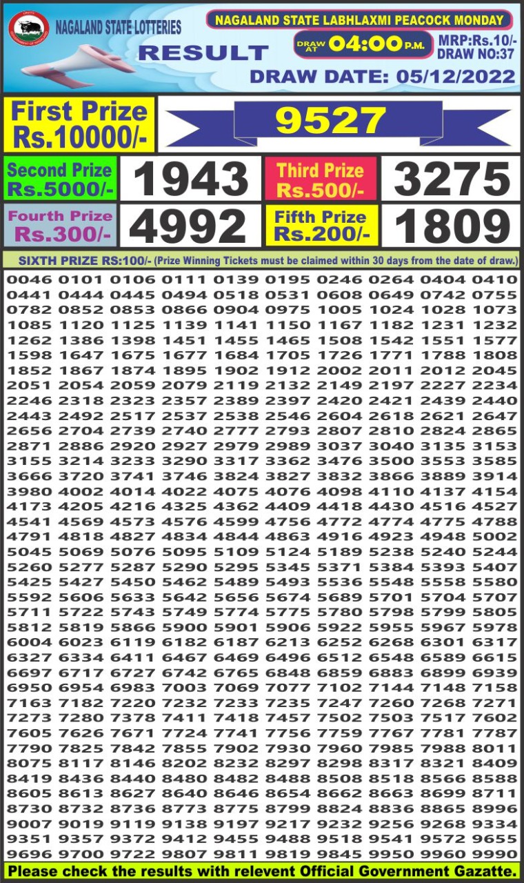 Dear Lottery Results