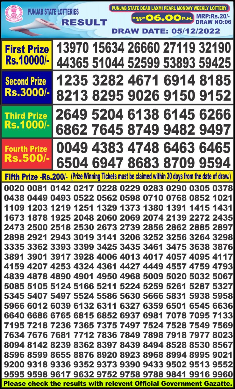 Dear Lottery Results