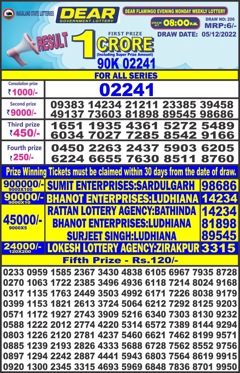Dear Lottery Results