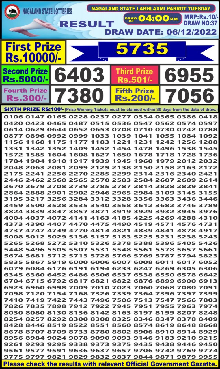 Dear Lottery Results