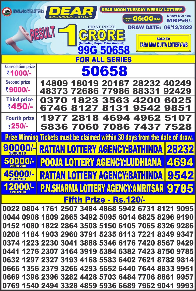 Dear Lottery Results
