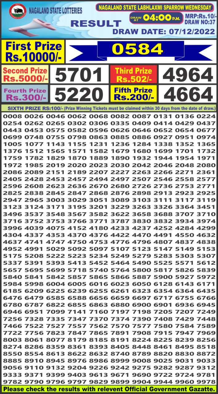 Dear Lottery Results