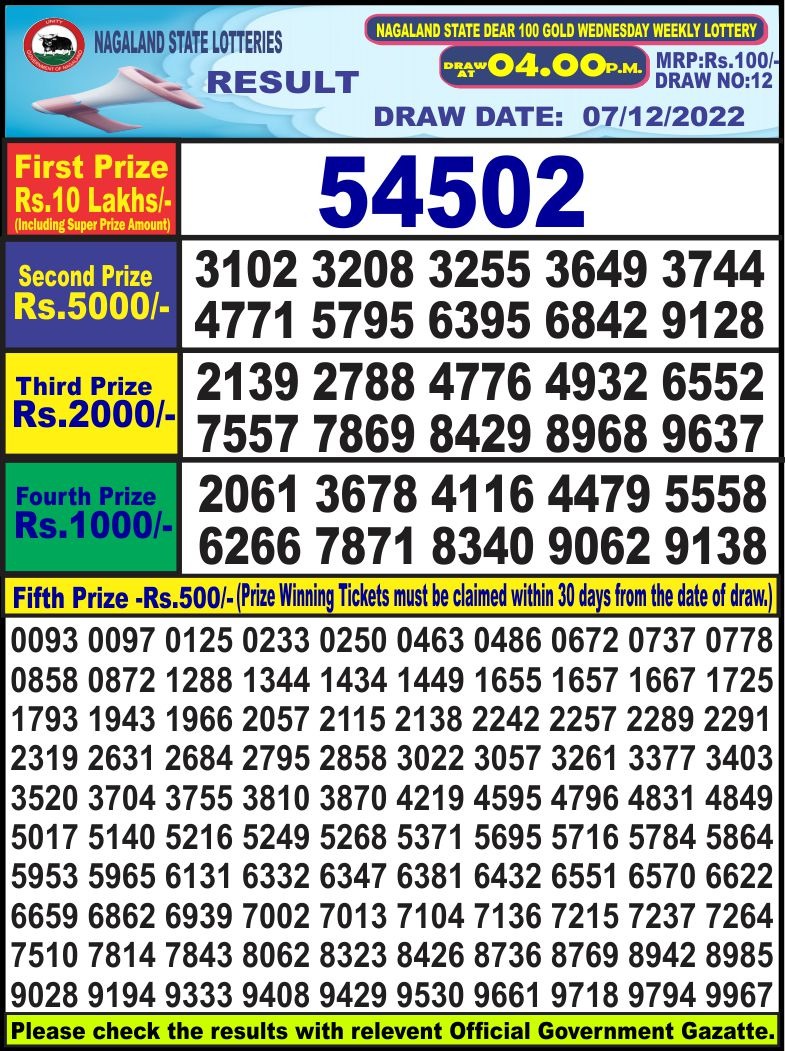 Dear Lottery Results