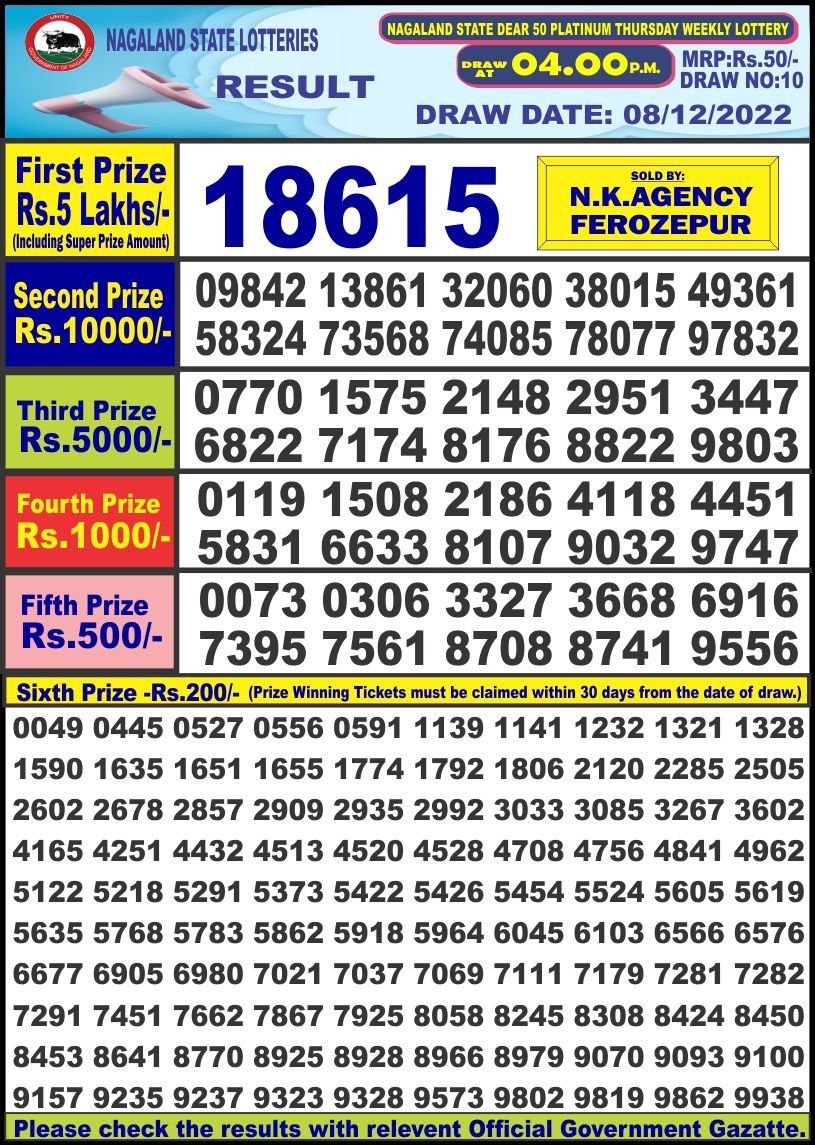Dear Lottery Results