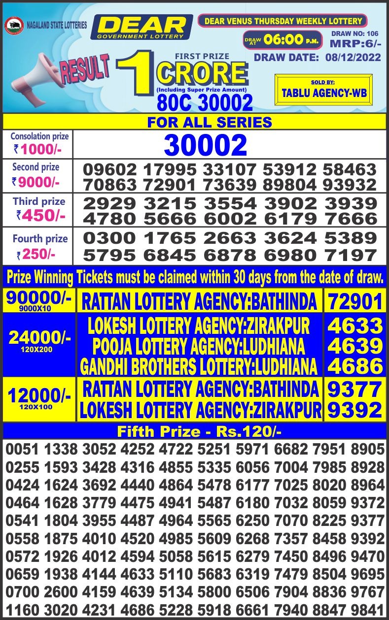 Dear Lottery Results
