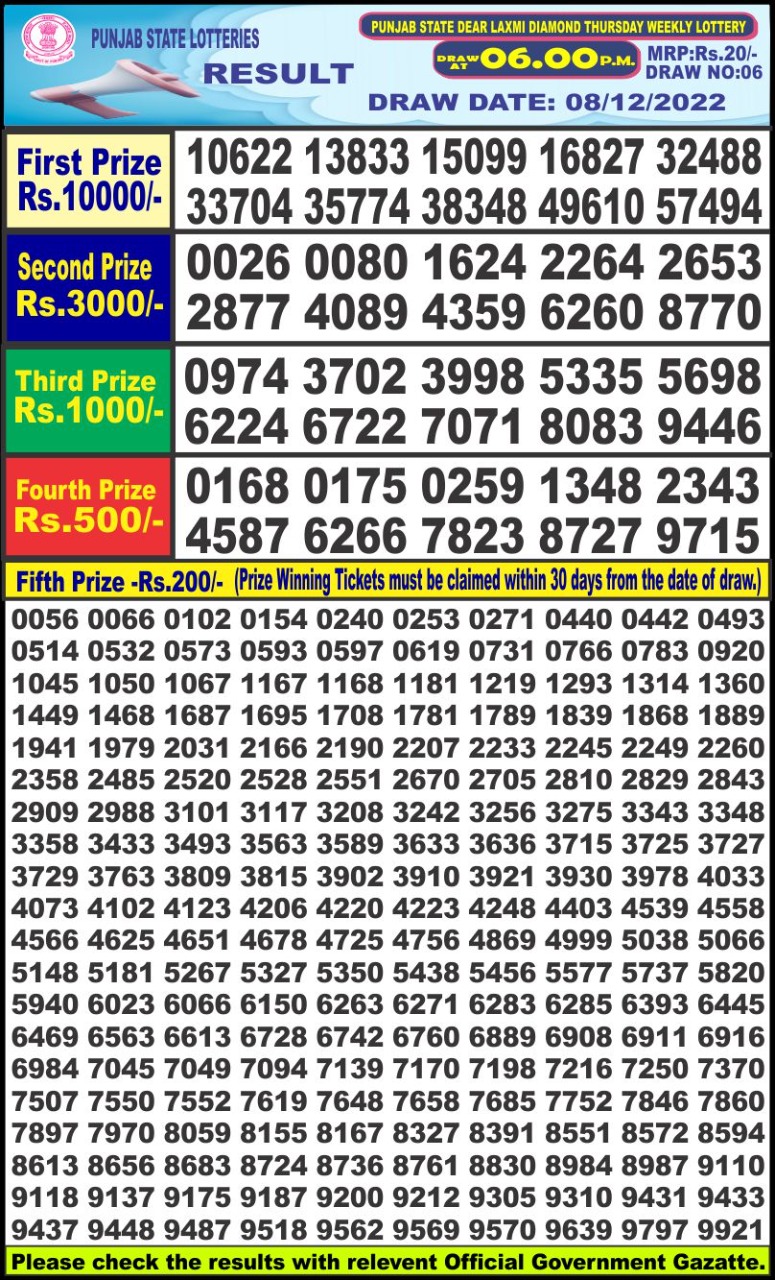 Dear Lottery Results