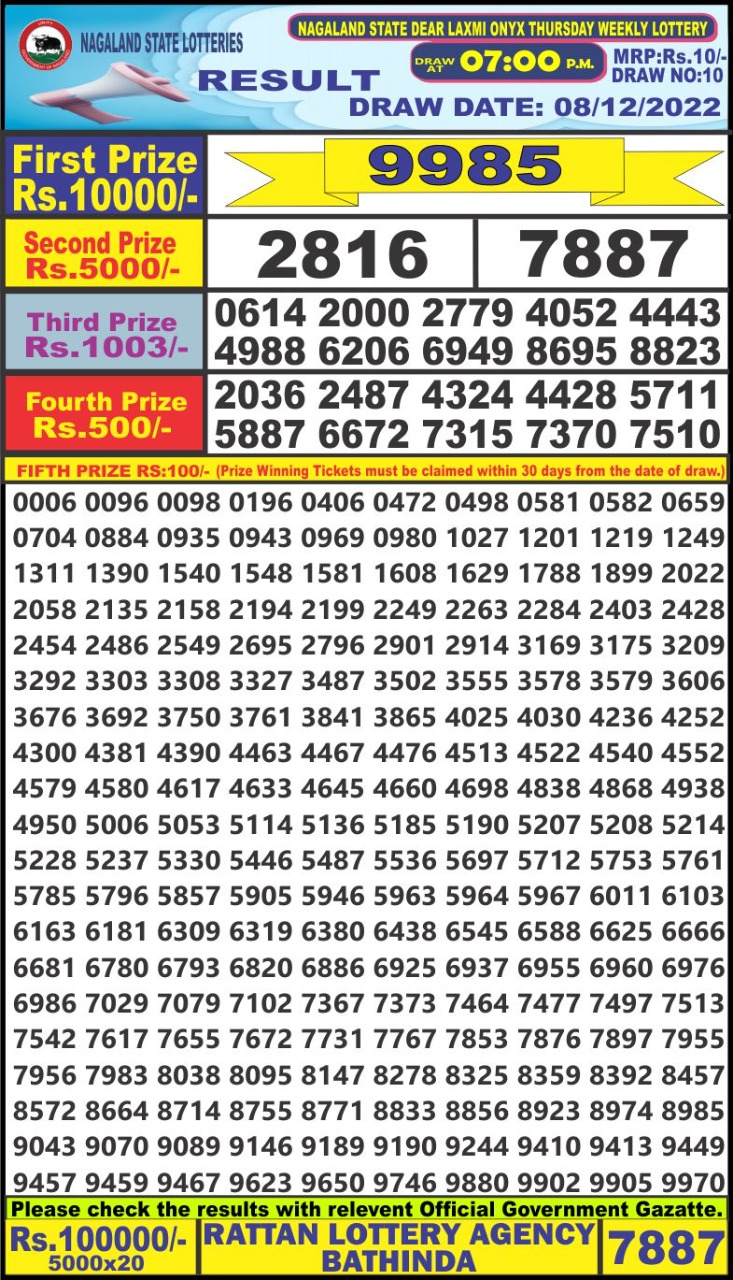Dear Lottery Results