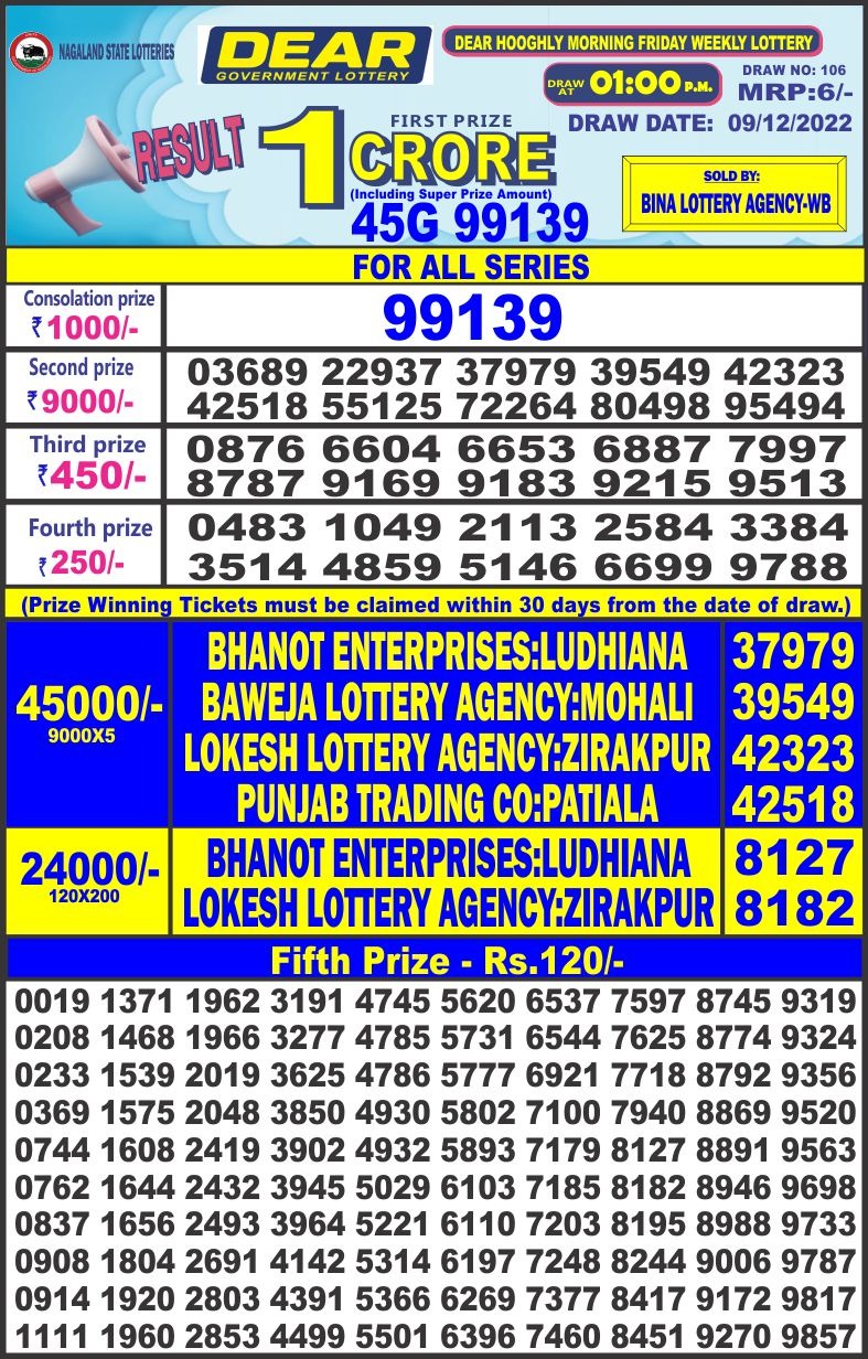 Dear Lottery Results