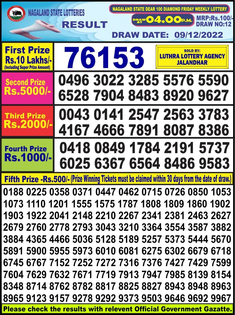 Dear Lottery Results