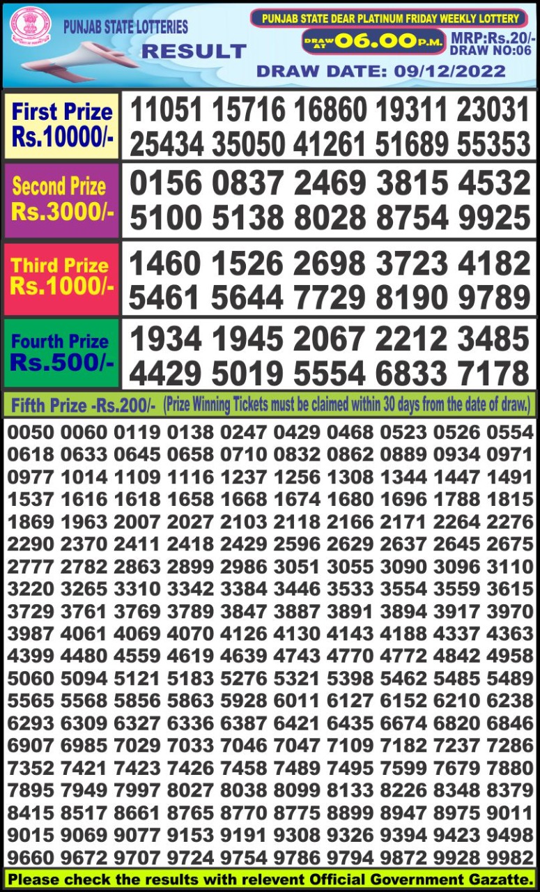 Dear Lottery Results