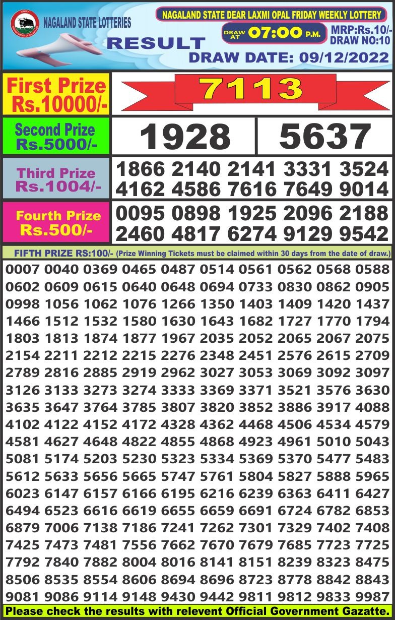 Dear Lottery Results