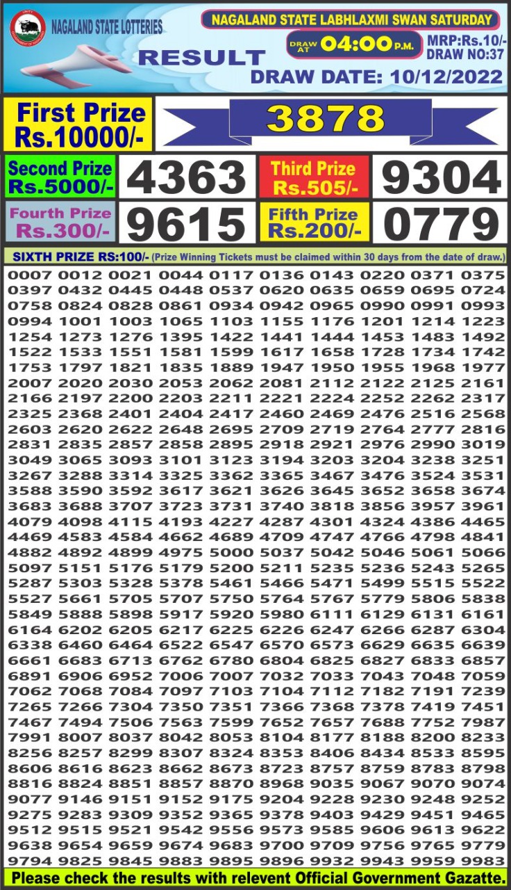 Dear Lottery Results