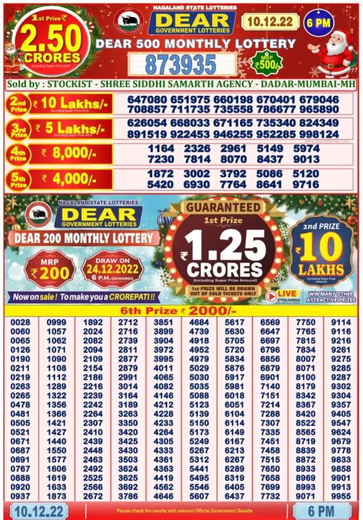 Dear Lottery Results