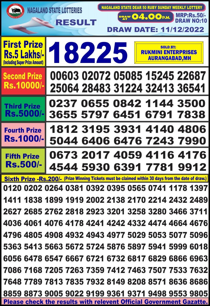 Dear Lottery Results