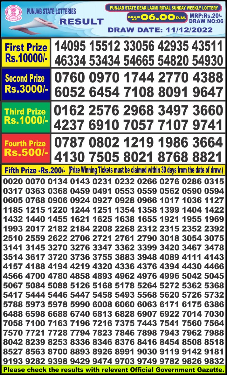 Dear Lottery Results