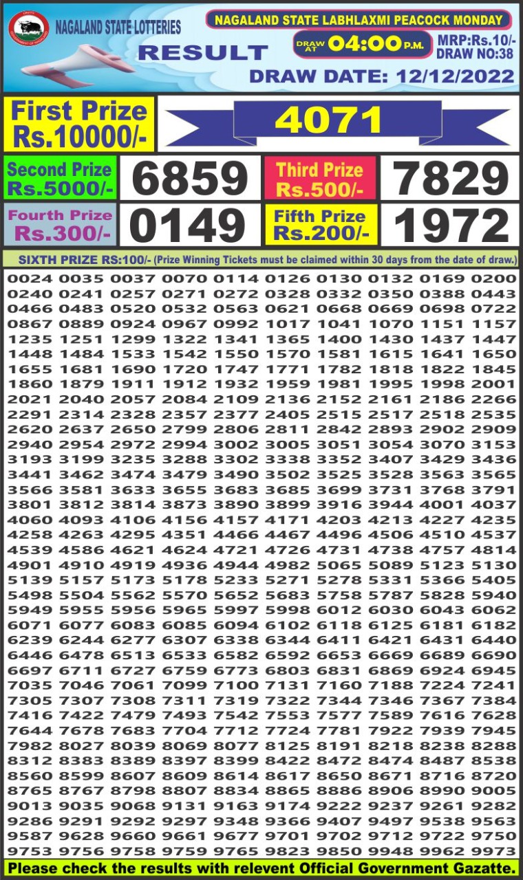 Dear Lottery Results