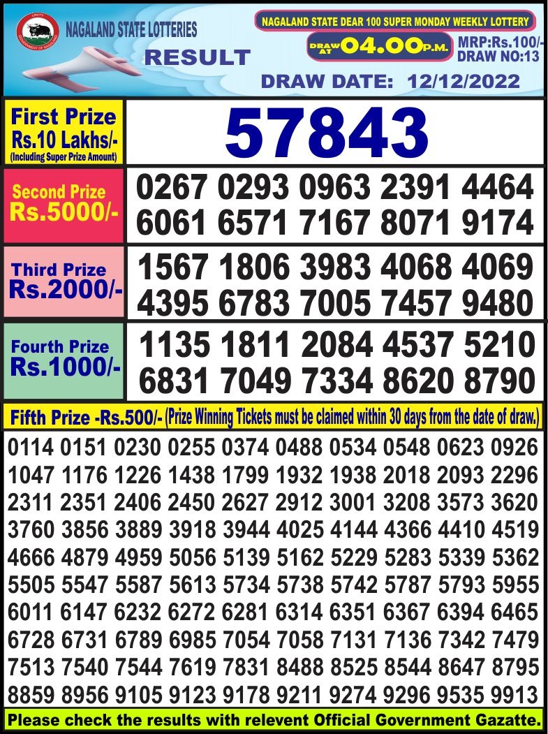 Dear Lottery Results