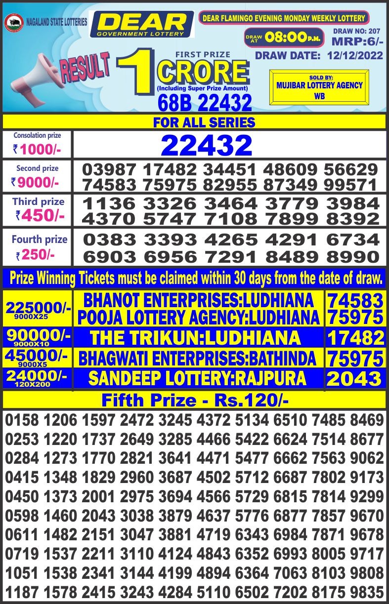 Dear Lottery Results