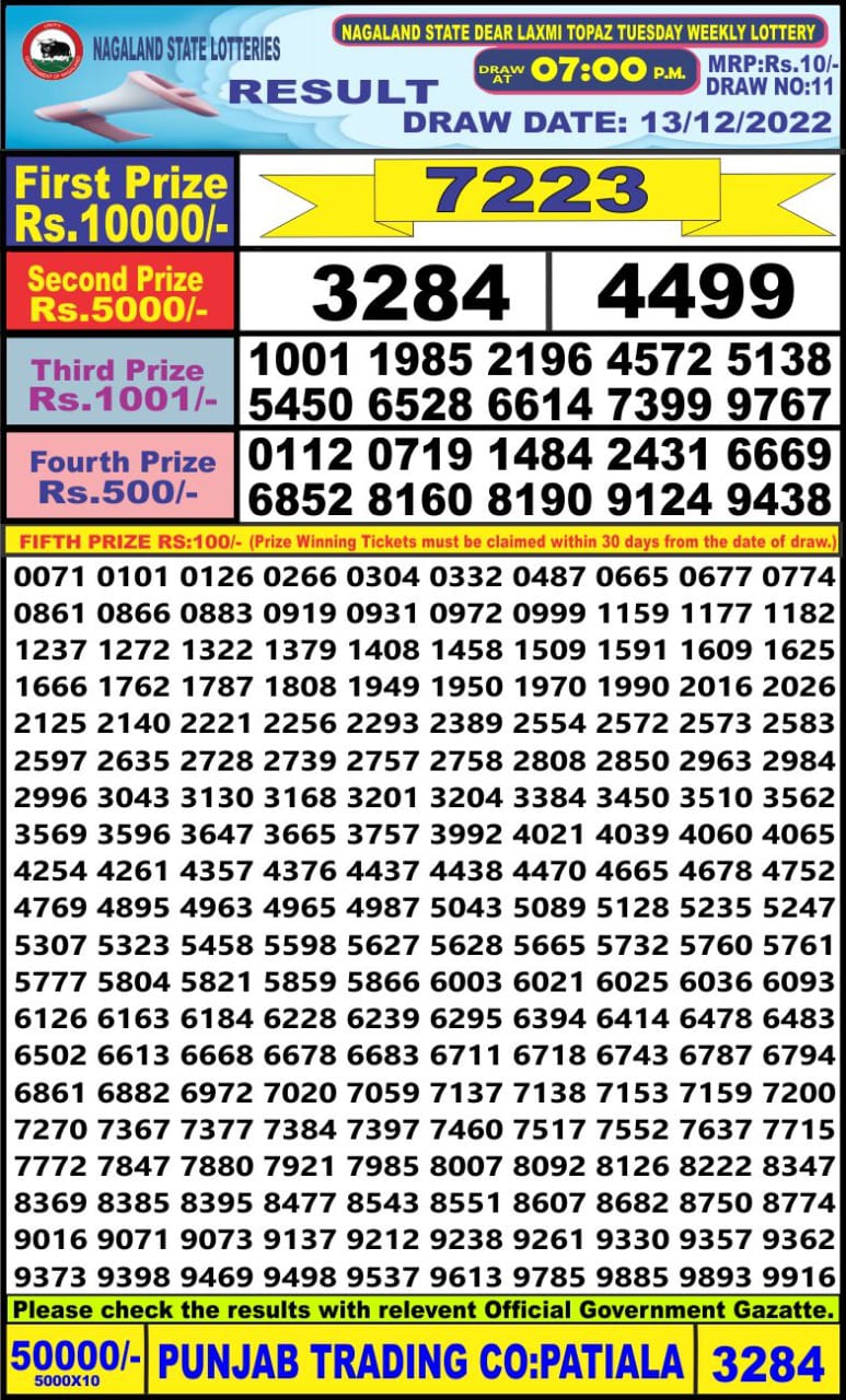 Dear Lottery Results