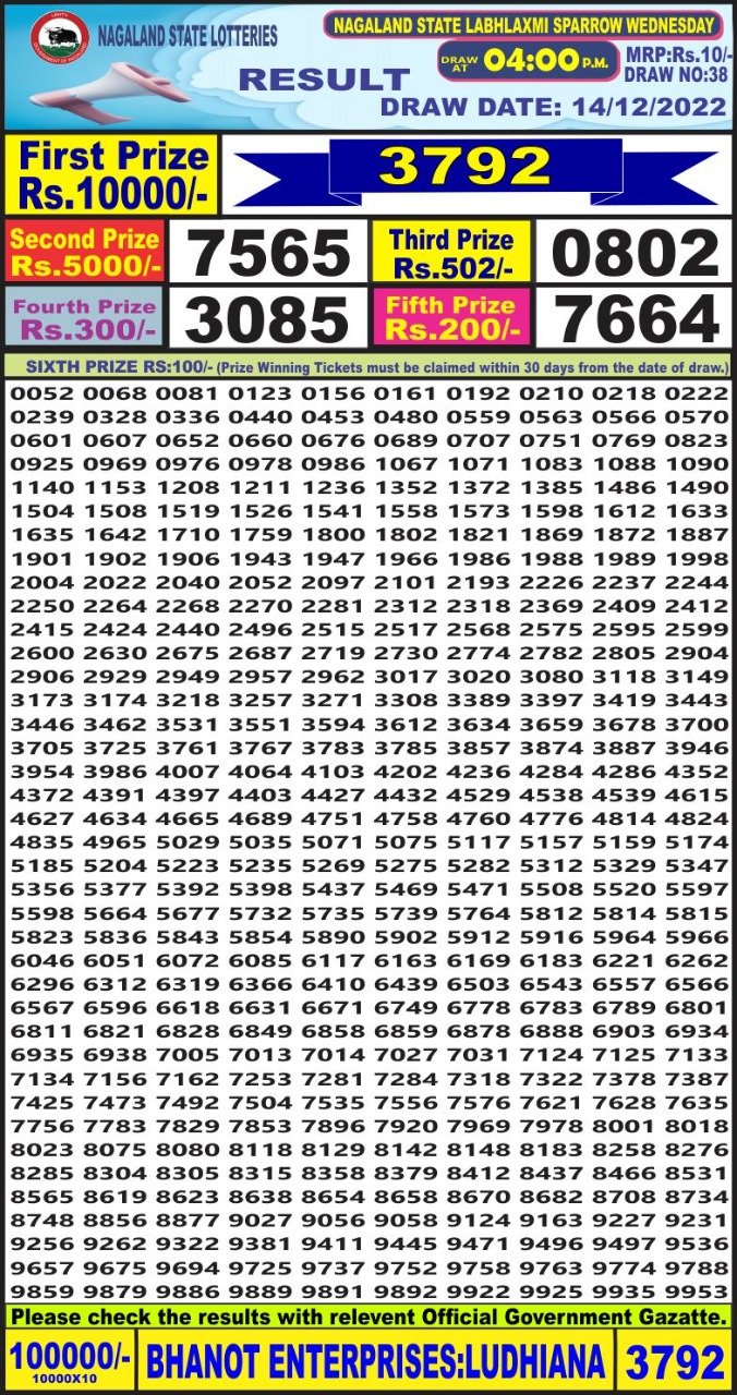 Dear Lottery Results