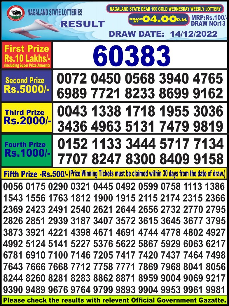 Dear Lottery Results