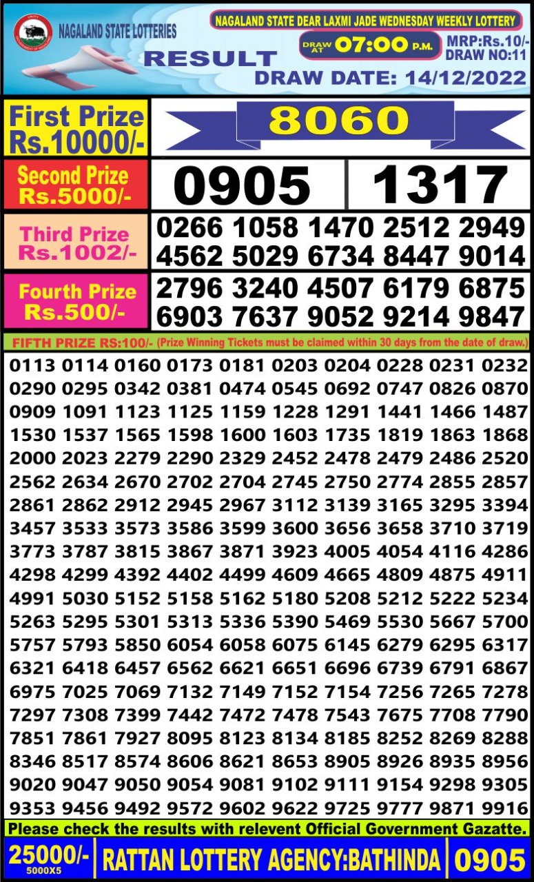 Dear Lottery Results