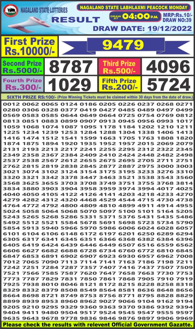 Dear Lottery Results