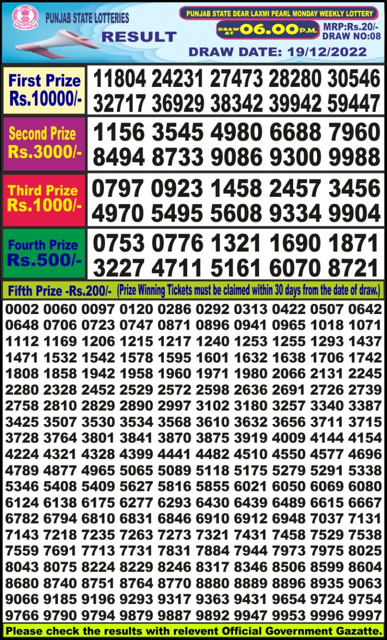 Dear Lottery Results