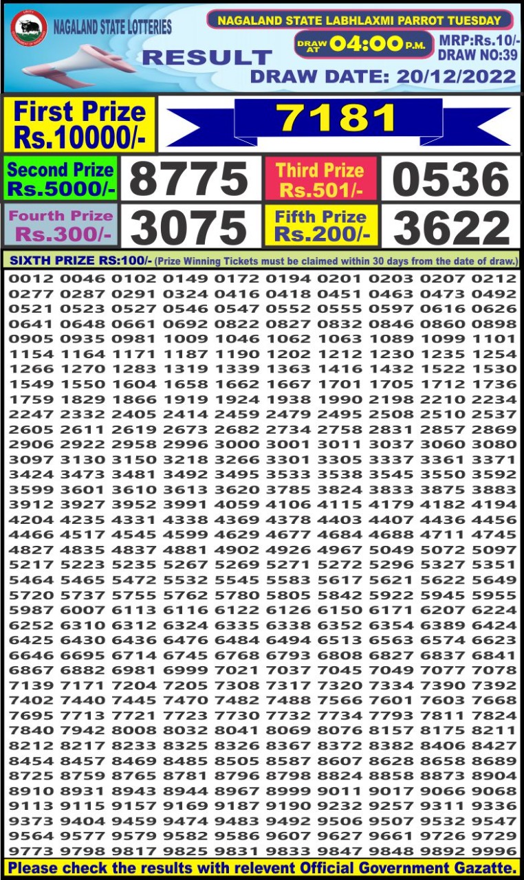 Dear Lottery Results