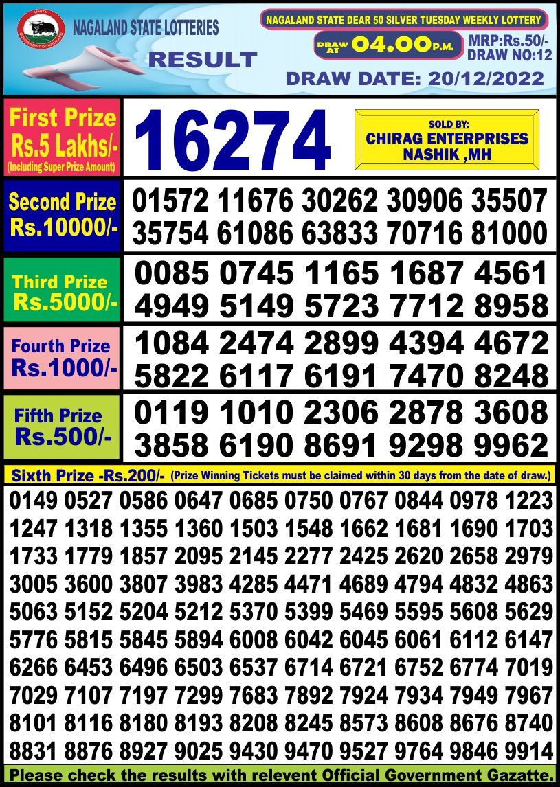 Dear Lottery Results