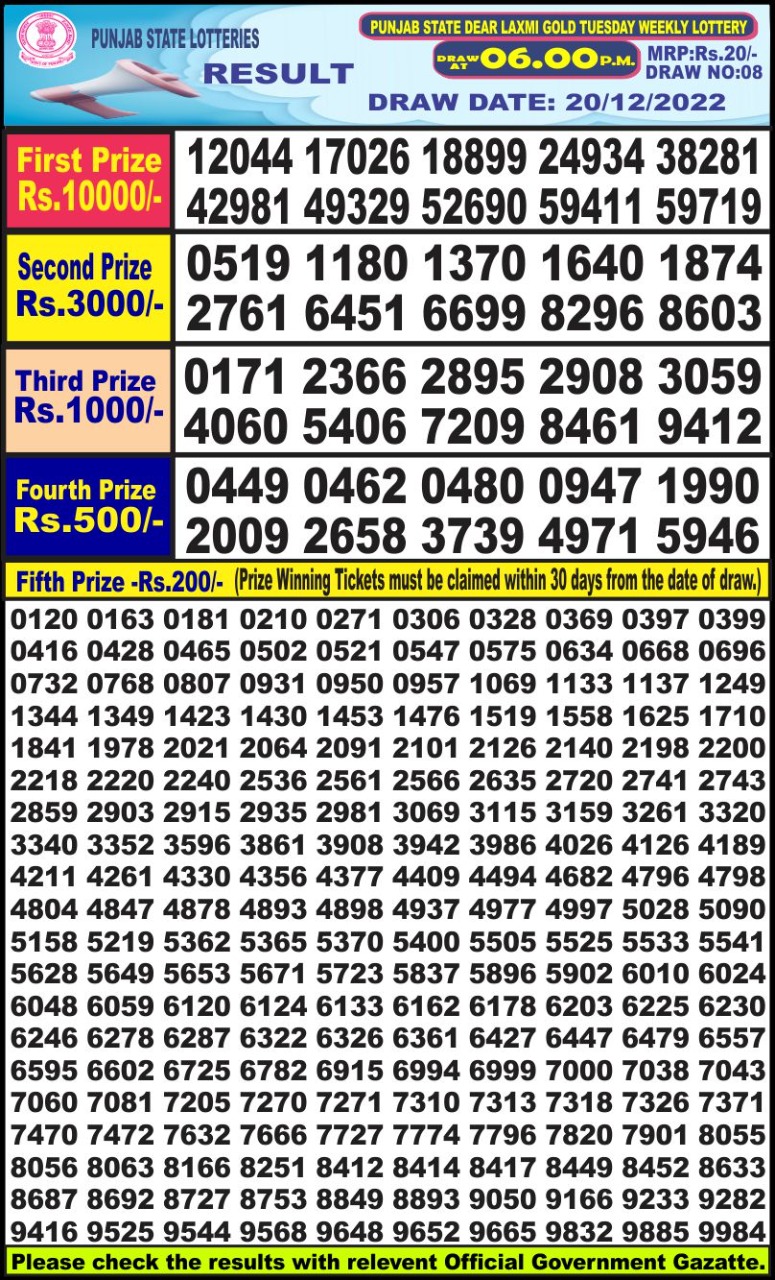 Dear Lottery Results