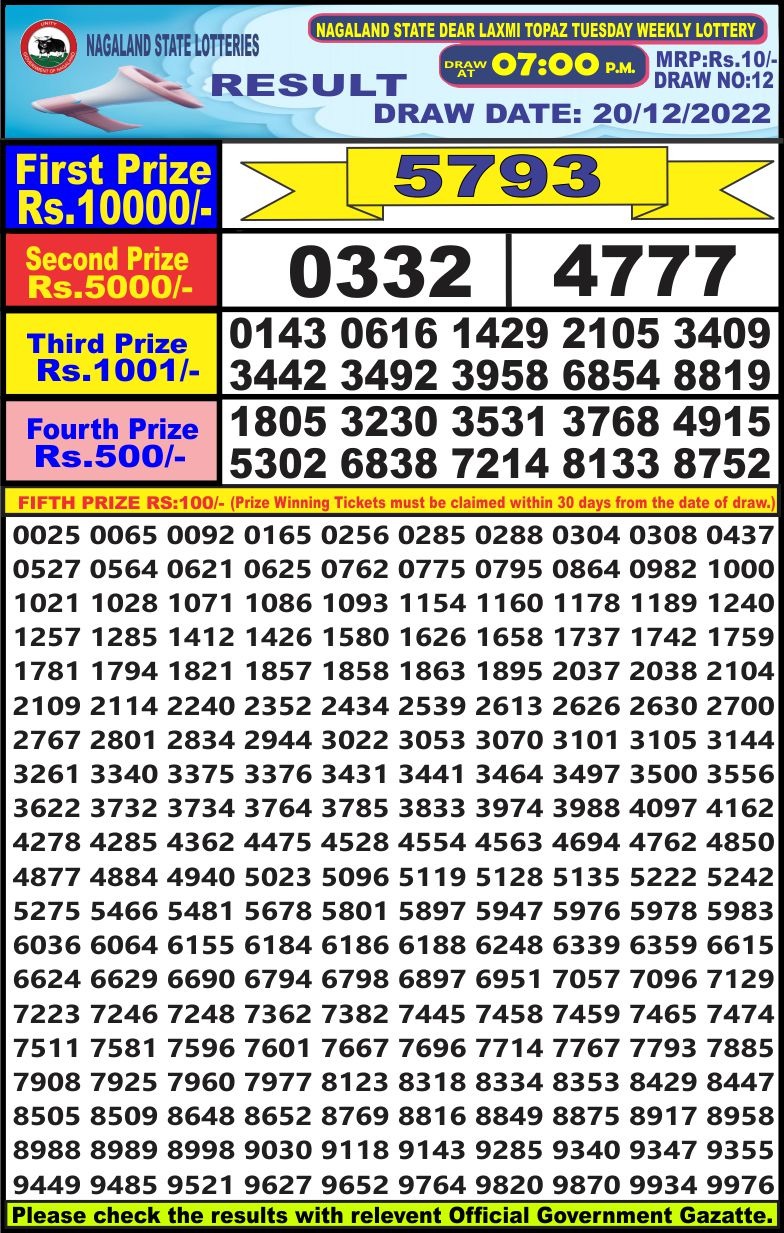 Dear Lottery Results