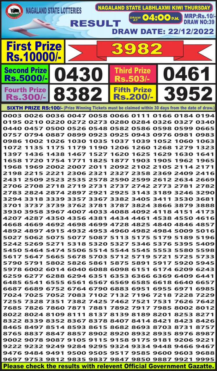 Dear Lottery Results
