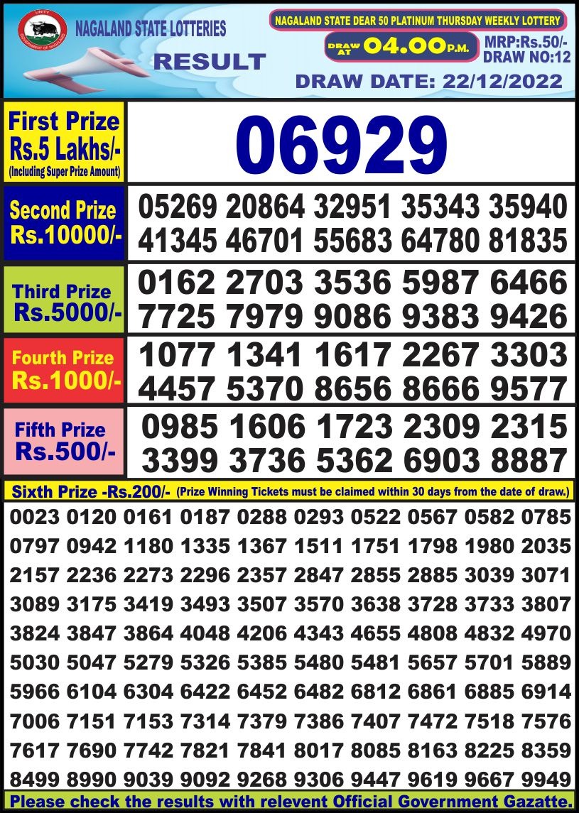 Dear Lottery Results