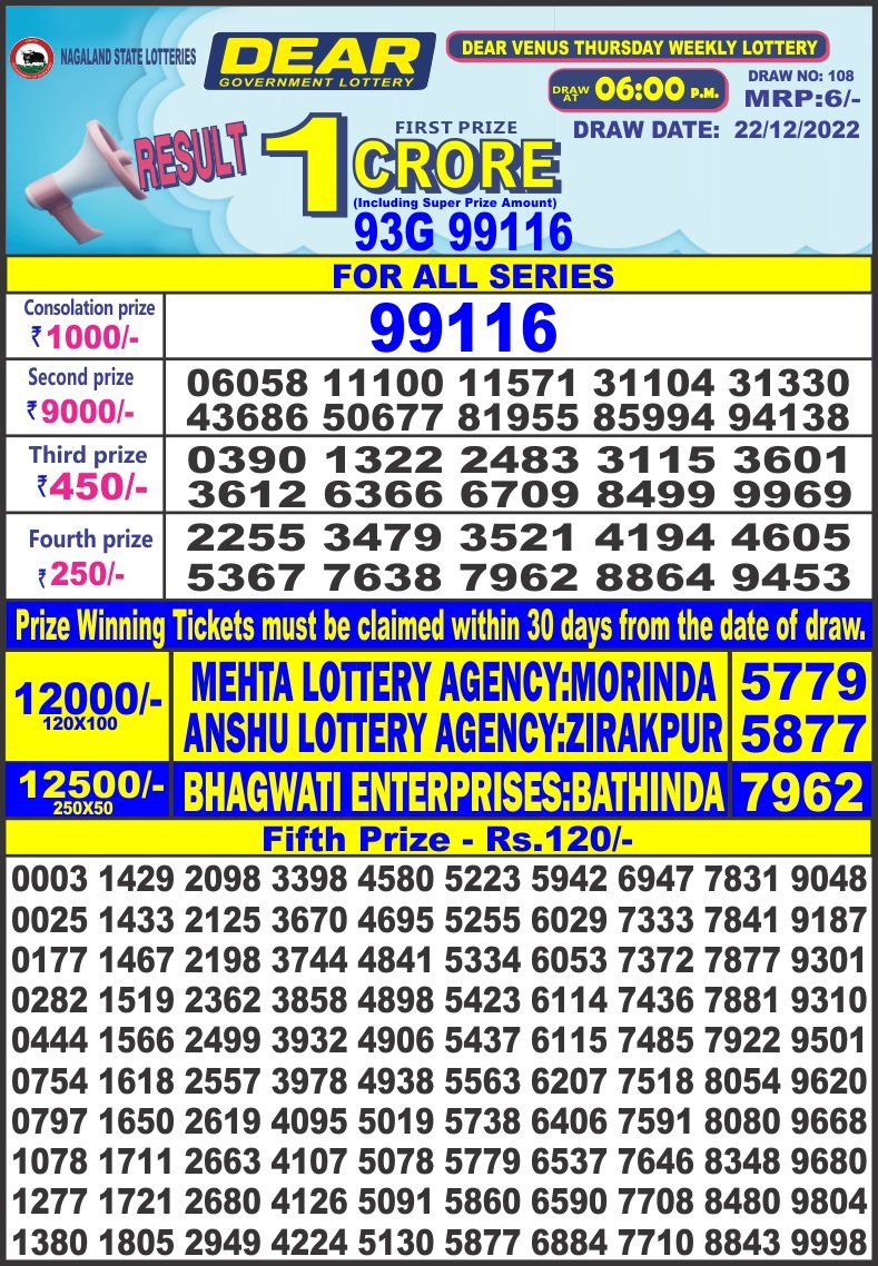 Dear Lottery Results