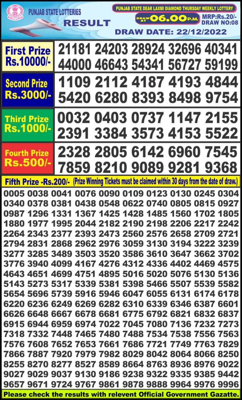 Dear Lottery Results