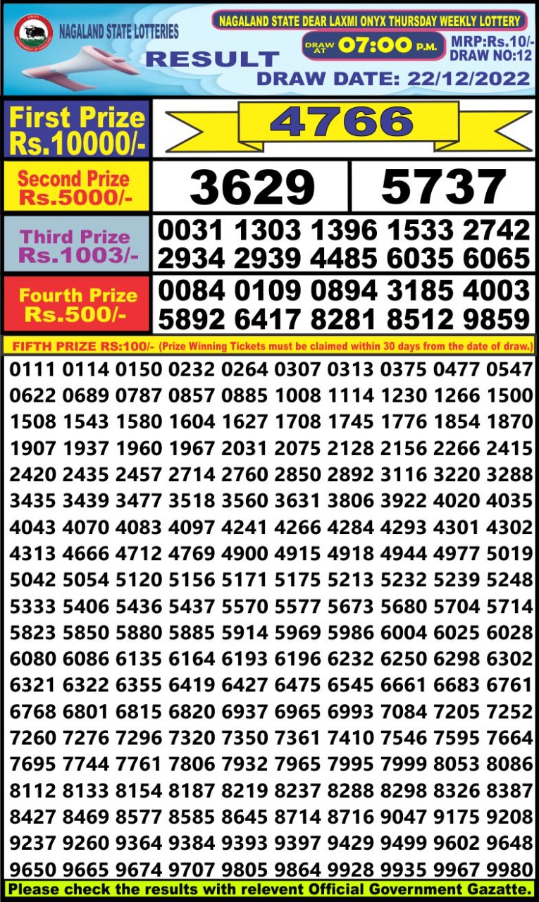 Dear Lottery Results