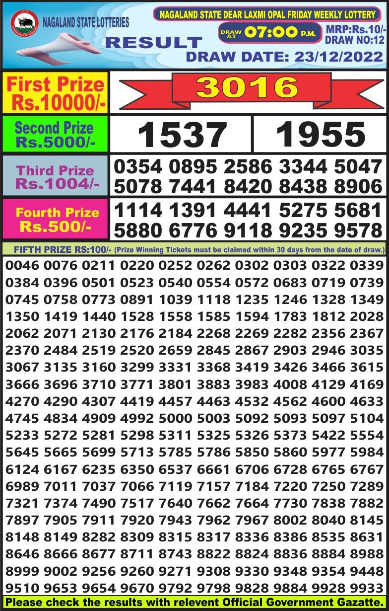 Dear Lottery Results