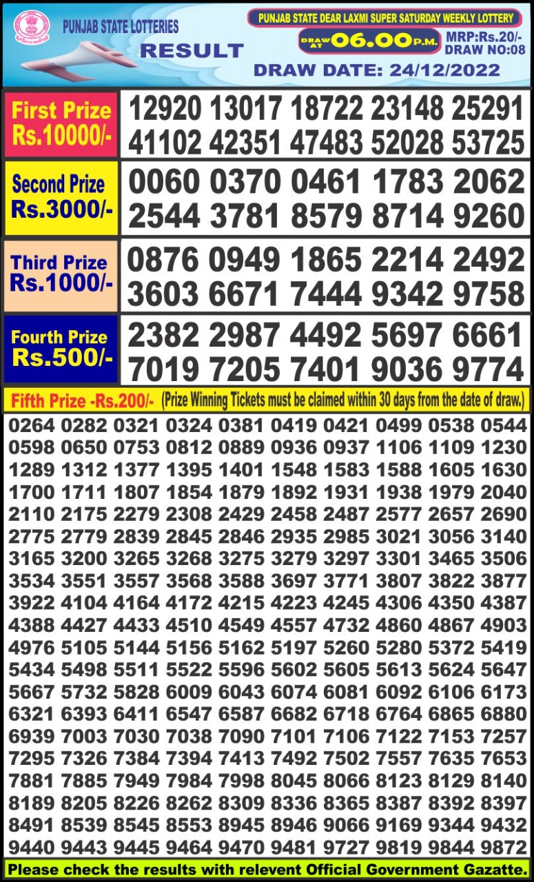 Dear Lottery Results