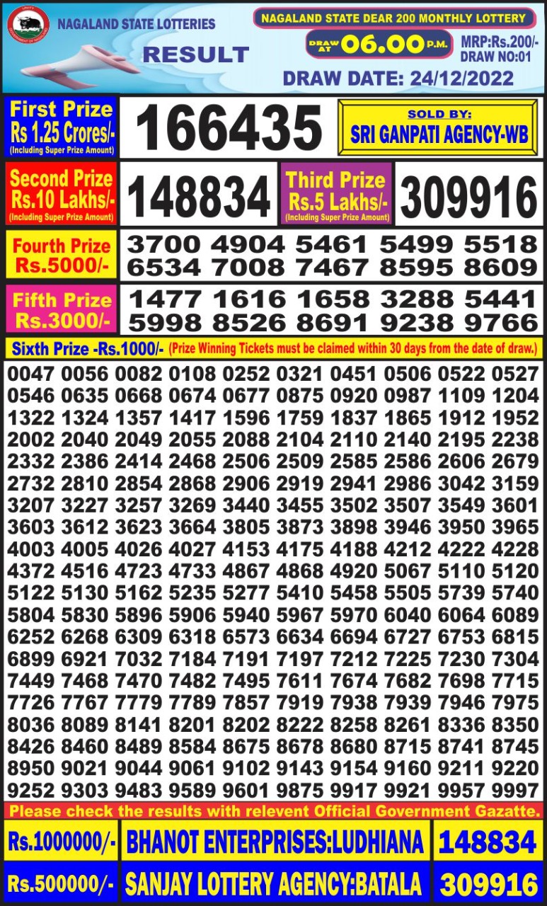 Dear Lottery Results